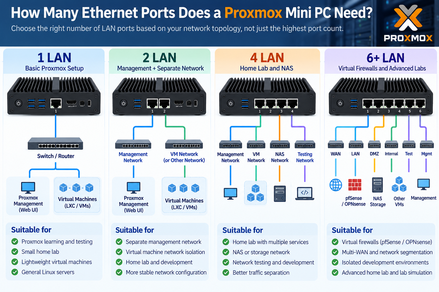 Qotom Mini PC Qotom Mini PC