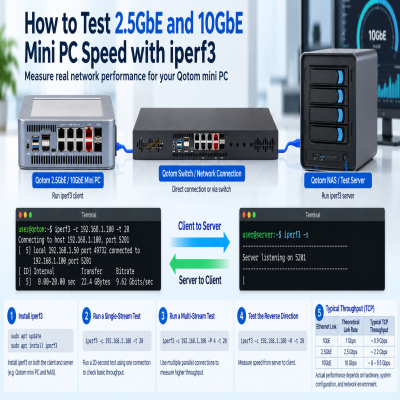 How to Test 2.5GbE and 10GbE Mini PC Speed with iperf3